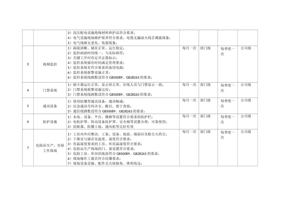 专业隐患排查_第2页