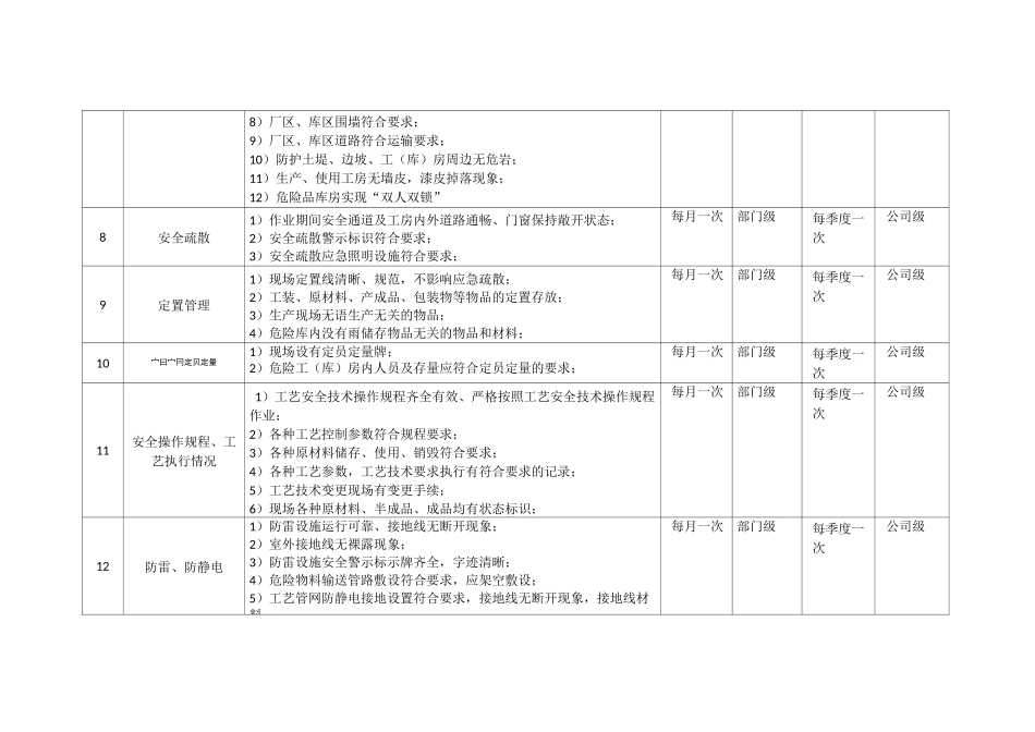 专业隐患排查_第3页