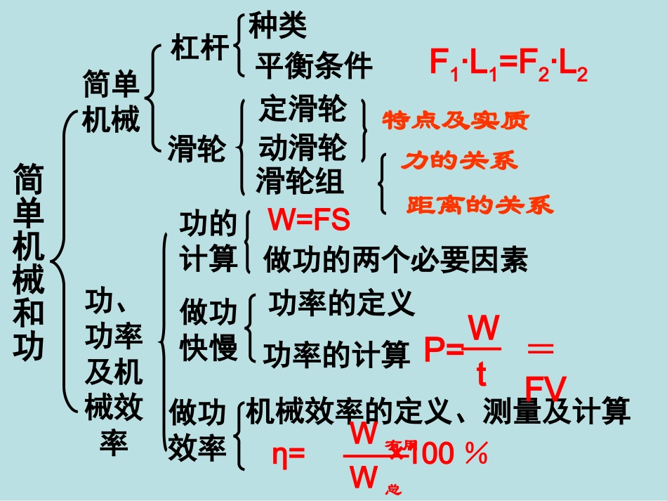 简单机械和功复习_第2页
