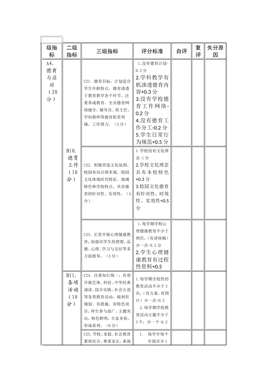 小学素质教育督导评分标准_第1页
