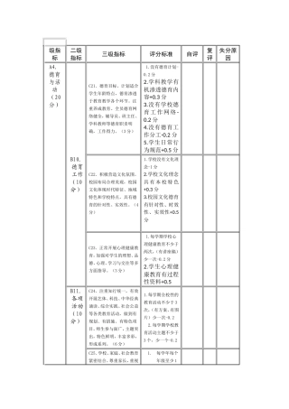小学素质教育督导评分标准