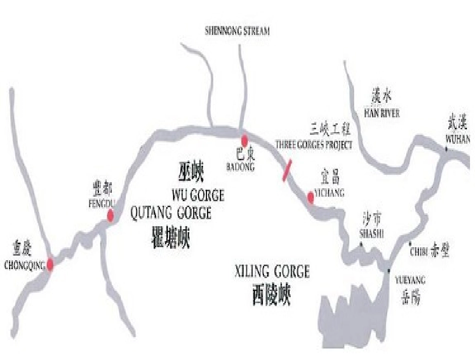 长江黄河课件_第3页