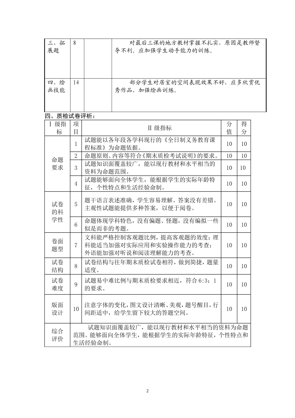 表四：小学期末质检学科质量分析样表_第2页