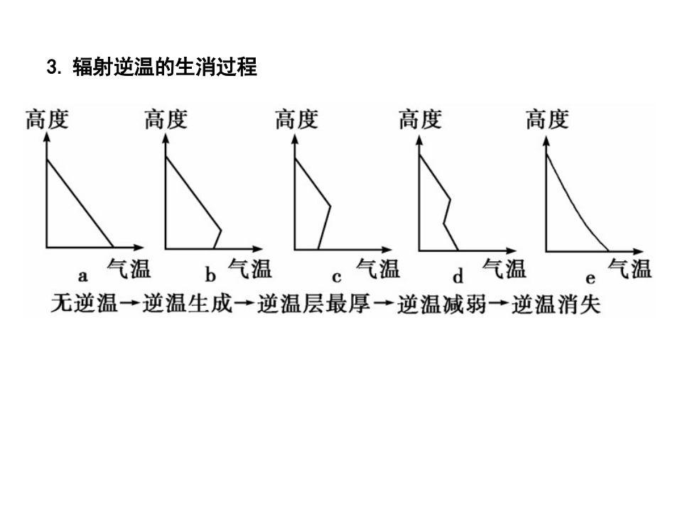 温室效应热力环流_第2页