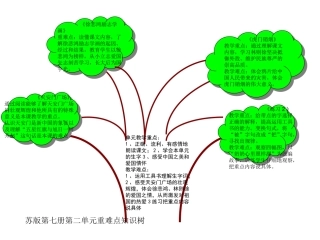 苏版第七册第二单元重难点知识树