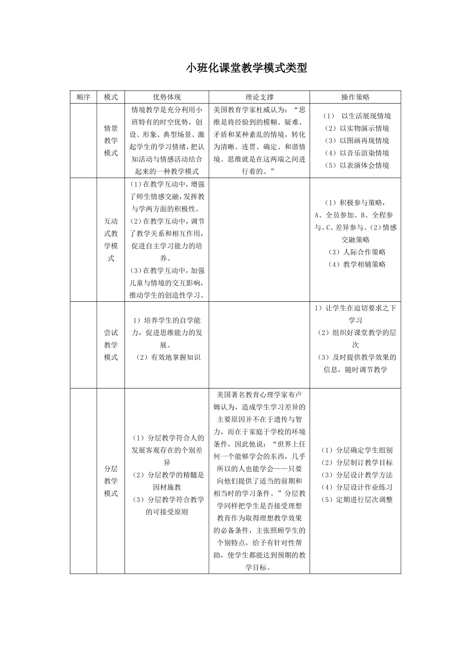 小班化课堂教学模式类型_第1页