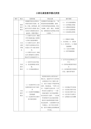 小班化课堂教学模式类型