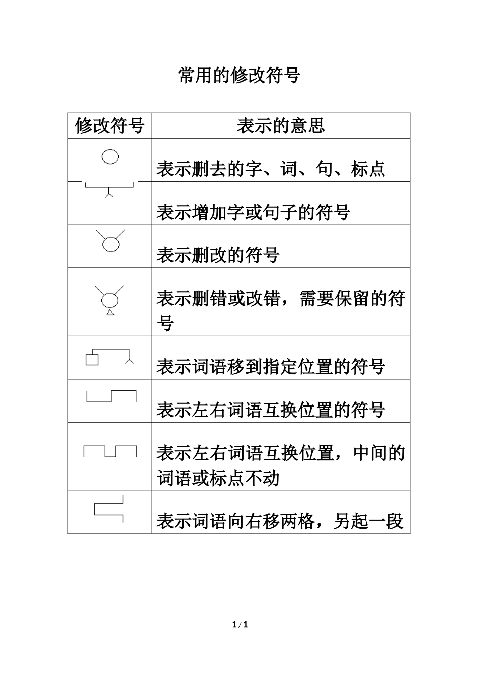 拓展阅读：常用的修改符号_第1页