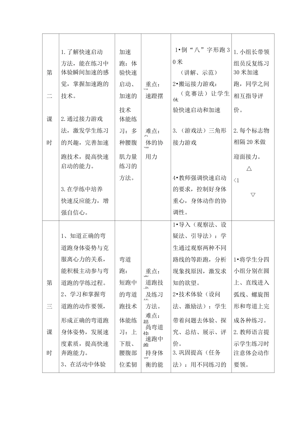 “快速跑”单元计划_第3页