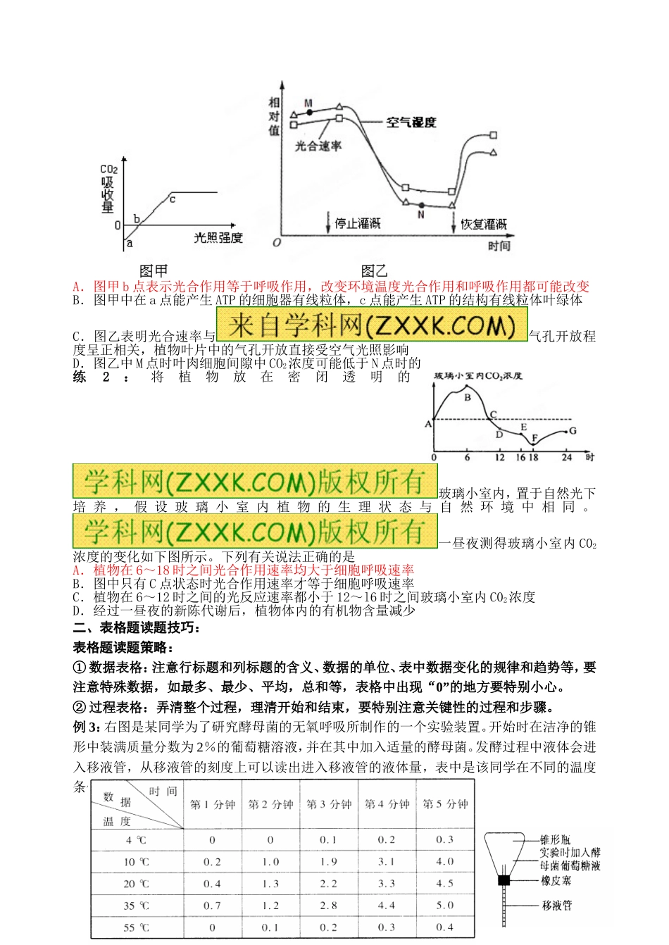 二轮细胞呼吸与光合作用_第2页