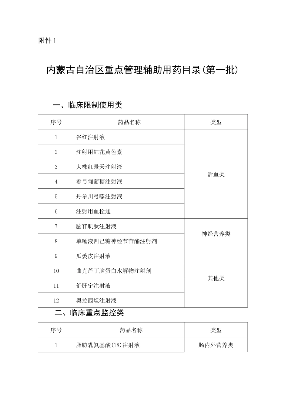 辅助用药申请表_第1页