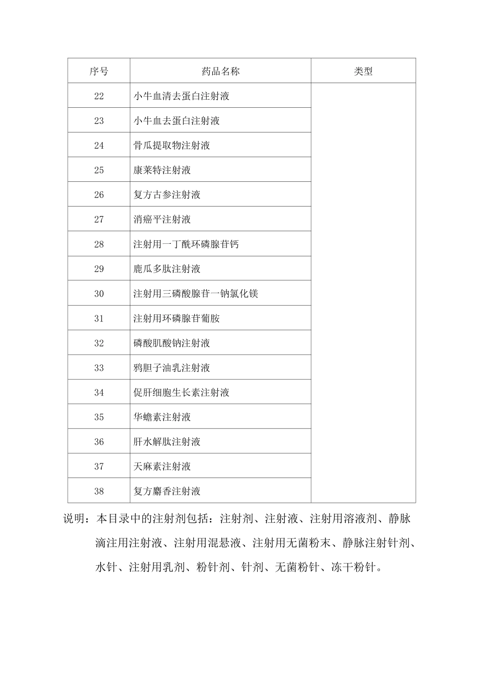 辅助用药申请表_第3页