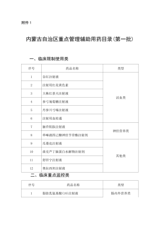 辅助用药申请表