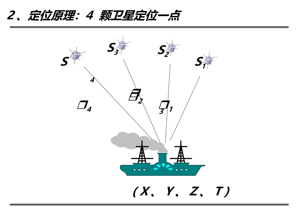 同课异构课件1：33全球定位系统及其应用_第3页
