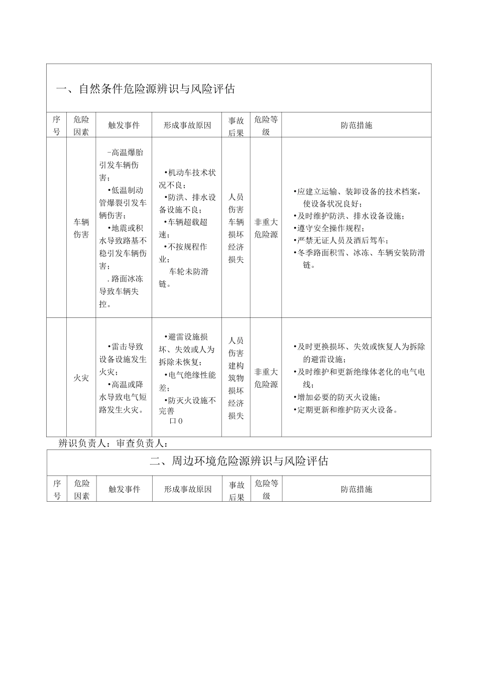 .危险源辨识评估分级表_第2页