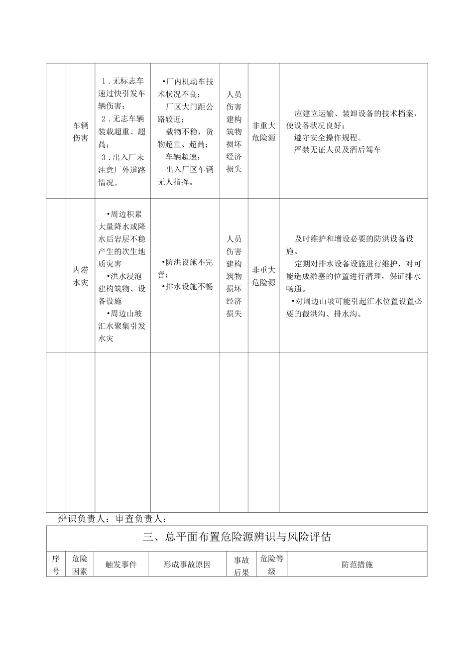 .危险源辨识评估分级表_第3页