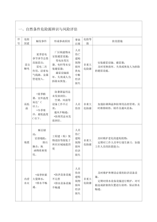 .危险源辨识评估分级表