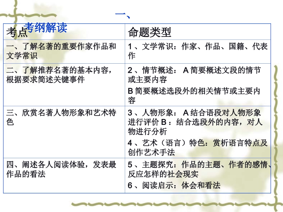 《名人传》复习课件[1]_第3页