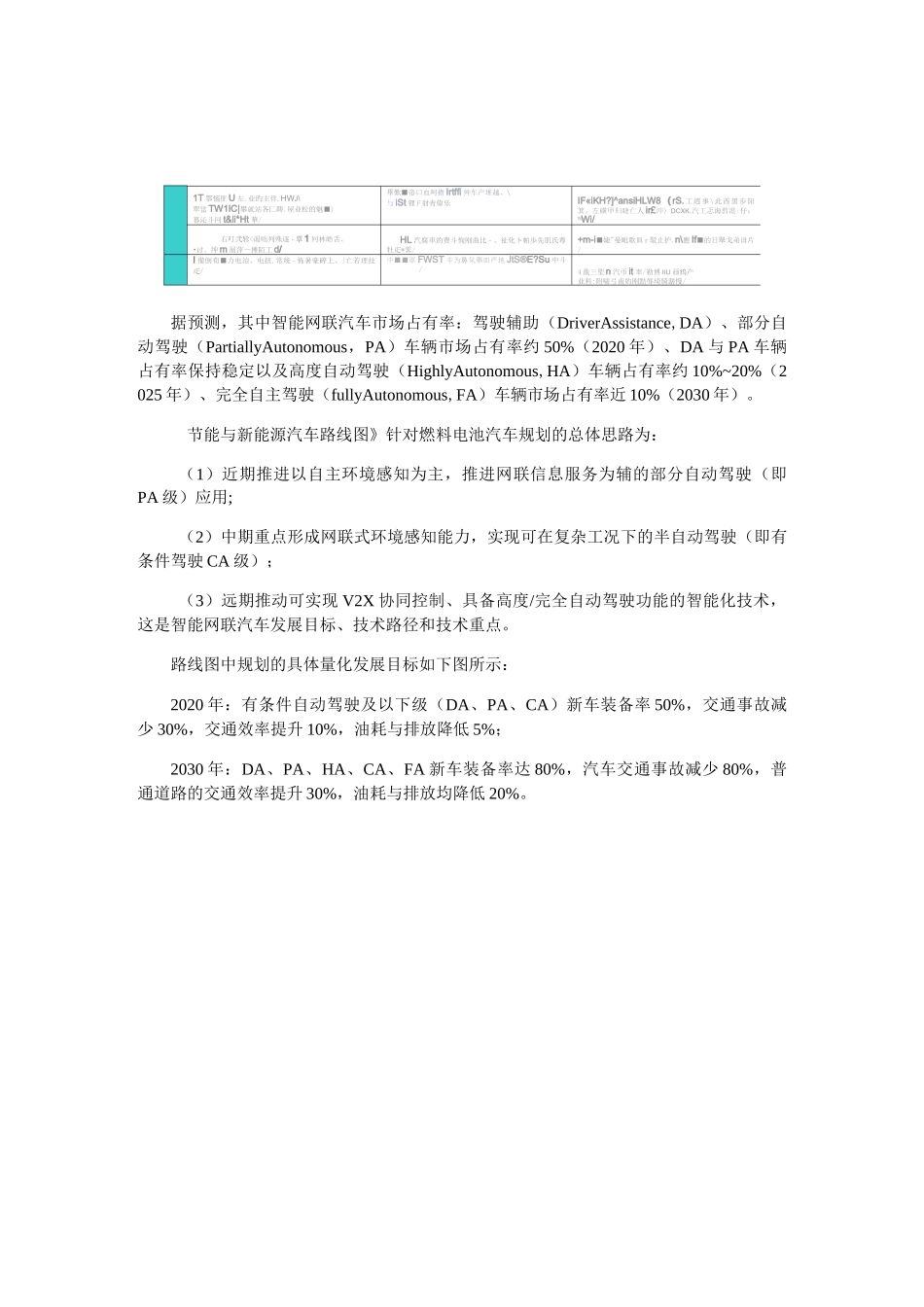 调研报告智能网联汽车关键技术_第3页