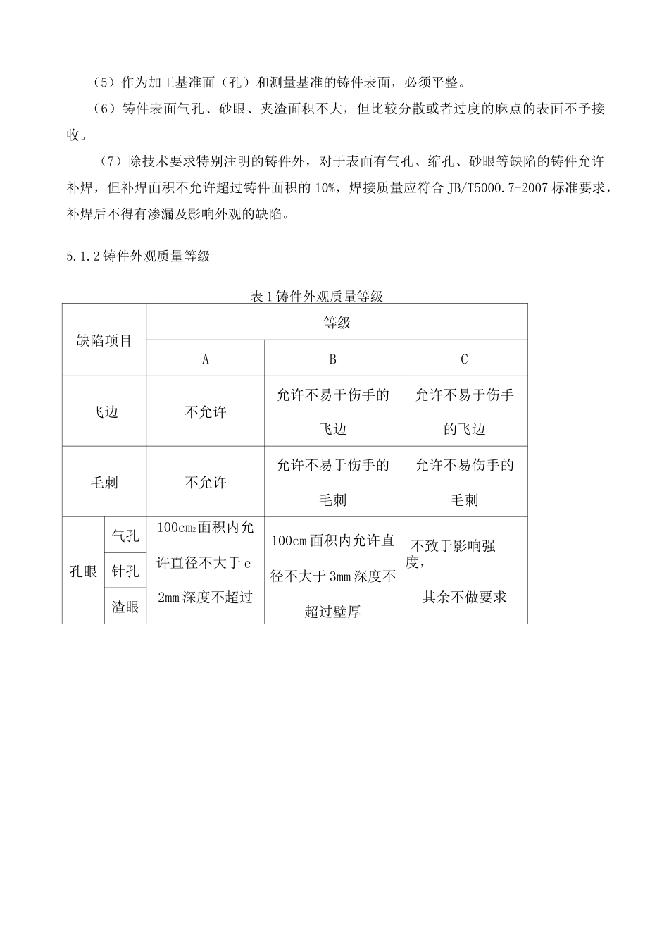 铸件外观质量验收规程_第3页