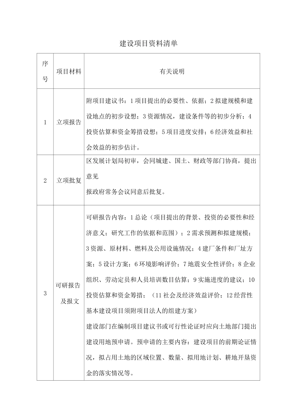 建设项目资料清单_第1页