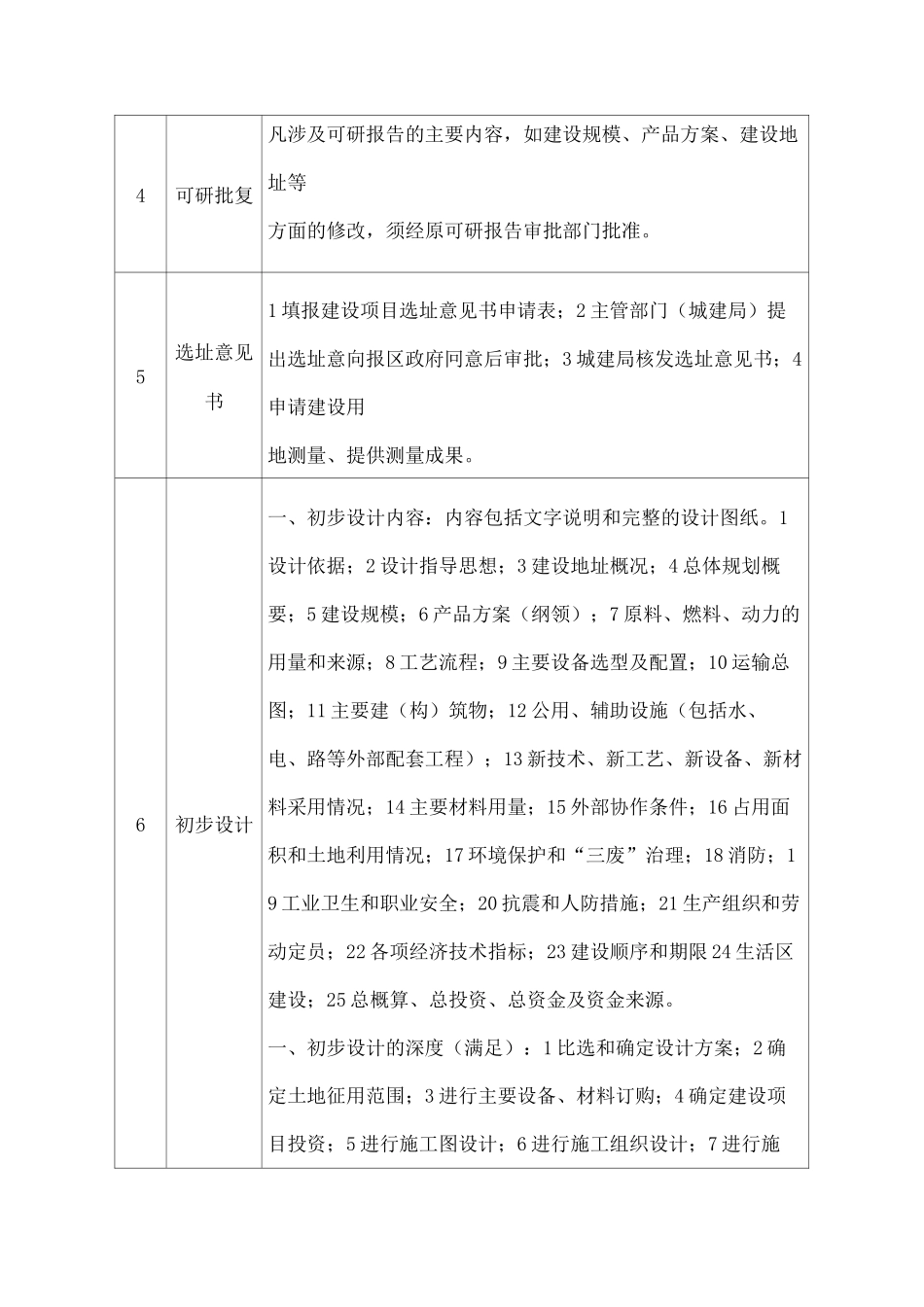建设项目资料清单_第2页