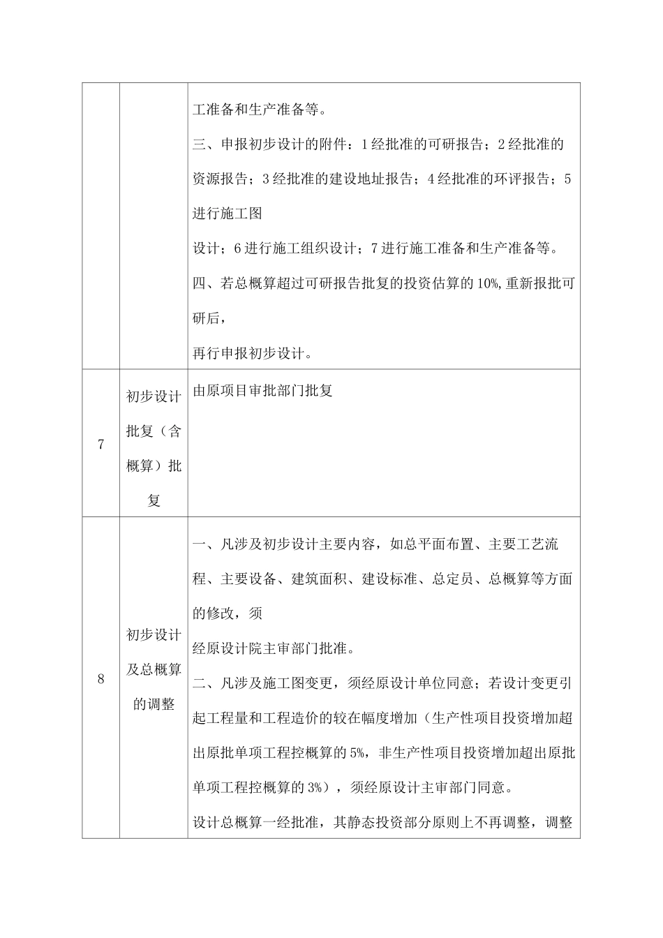 建设项目资料清单_第3页