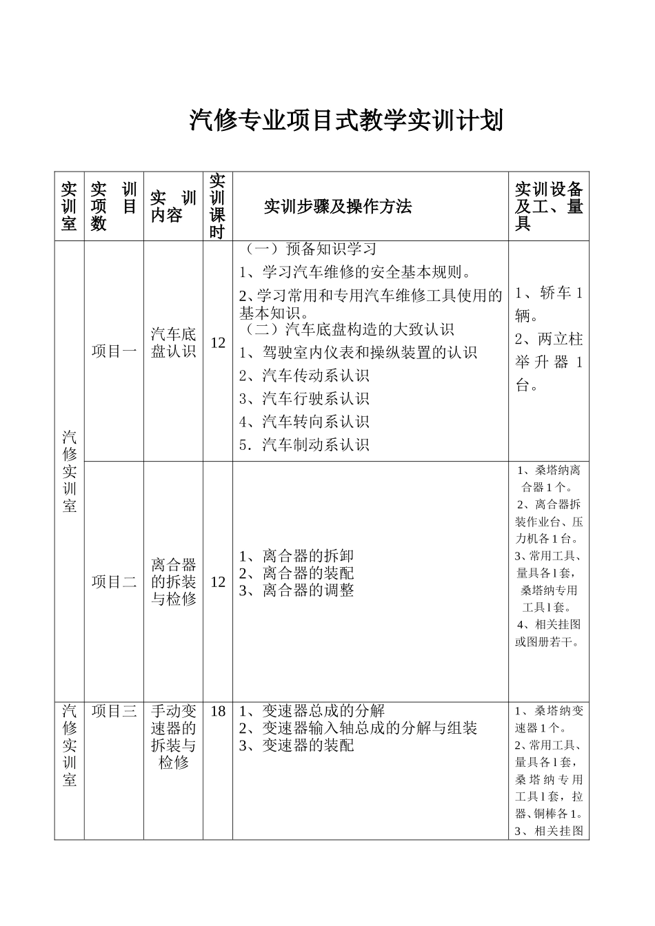 汽修项目式实训计划_第1页