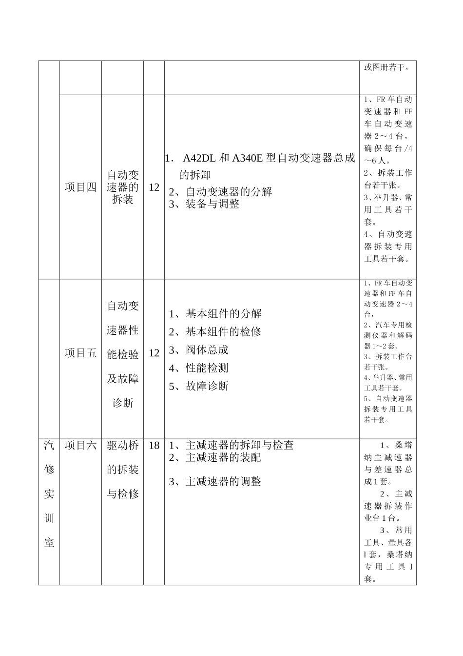 汽修项目式实训计划_第2页