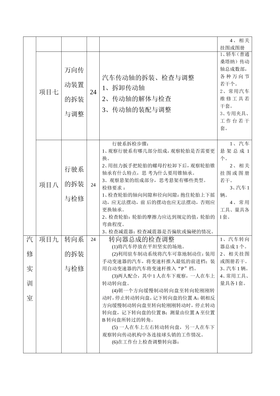 汽修项目式实训计划_第3页