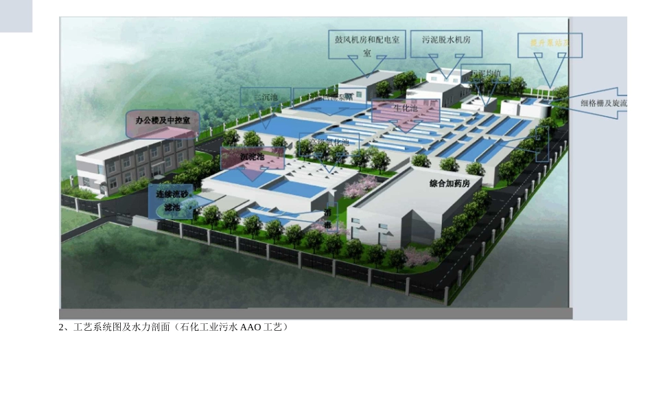 污水处理厂土建现场施工和监理重点_第3页