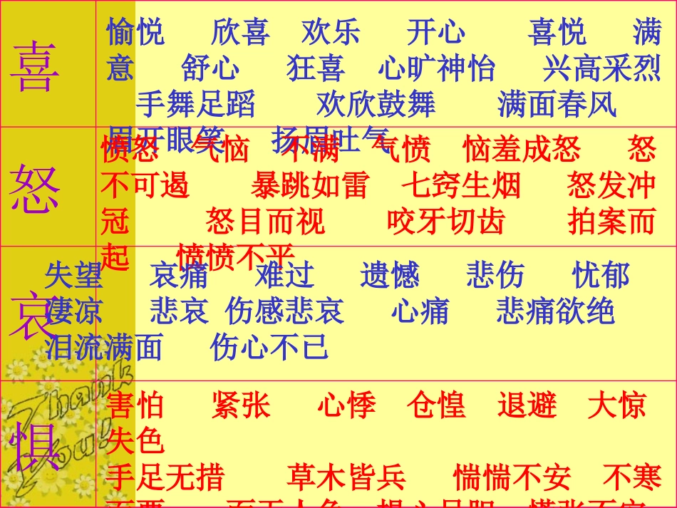 学会控制情绪_第3页