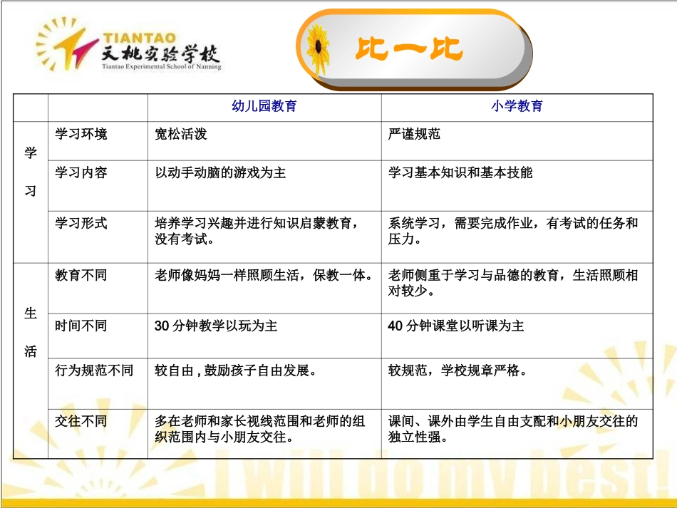 家长如何陪伴孩子迈入小学_第2页