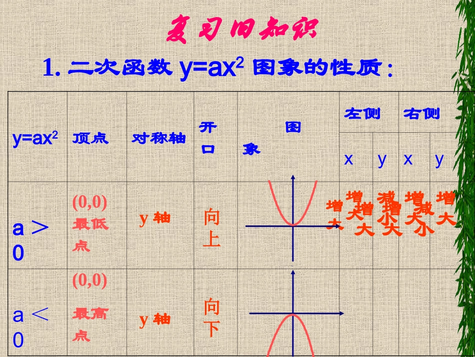 2213二次函数y=ax2+k的图像_第2页