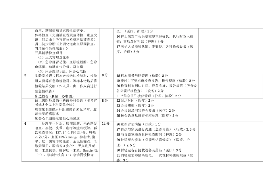等级医院评审急诊模拟演练脚本上消化道出血_第2页