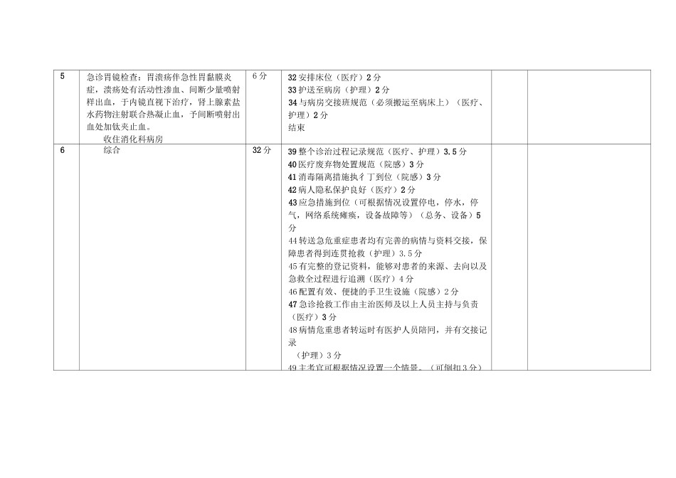 等级医院评审急诊模拟演练脚本上消化道出血_第3页