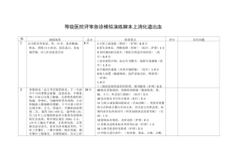 等级医院评审急诊模拟演练脚本上消化道出血