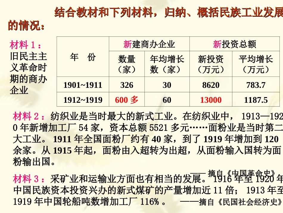 民族资本主义的发展(复习课）_第3页