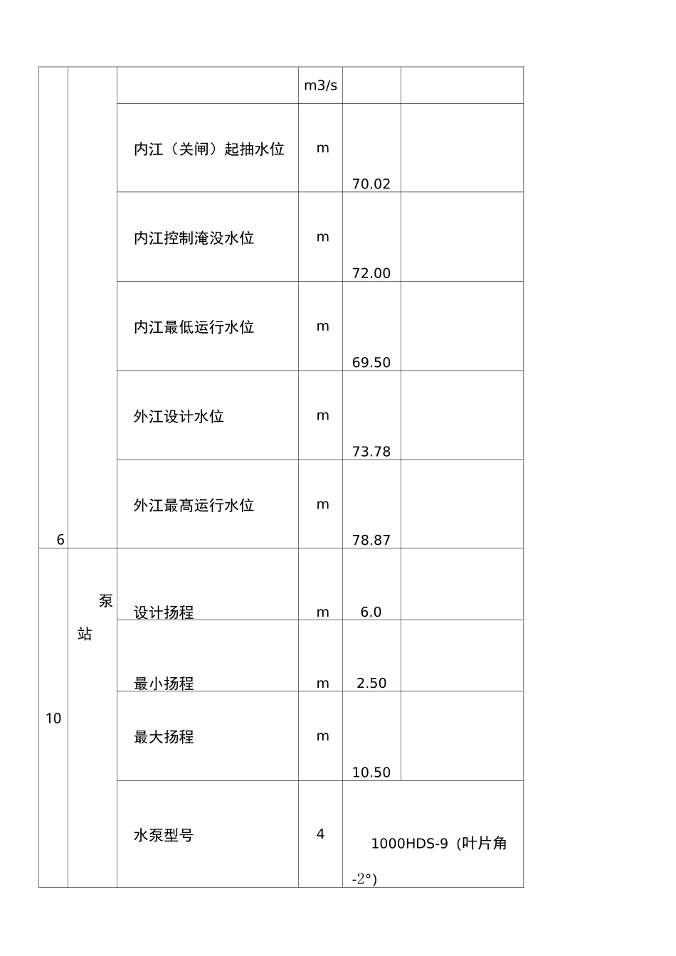 泵站机组预调试运行方案_第2页