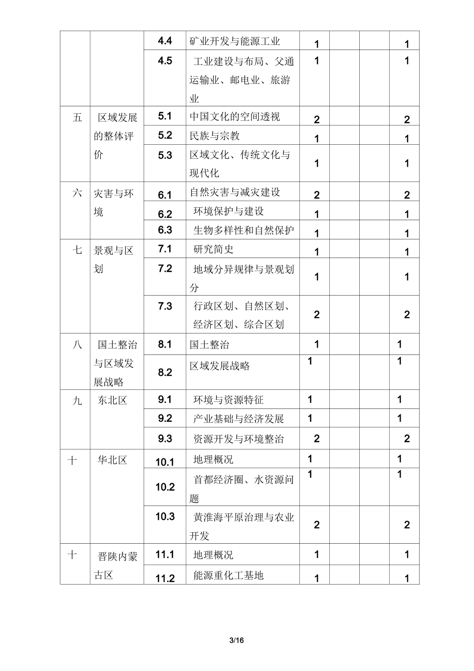 中国地理教学大纲_第3页