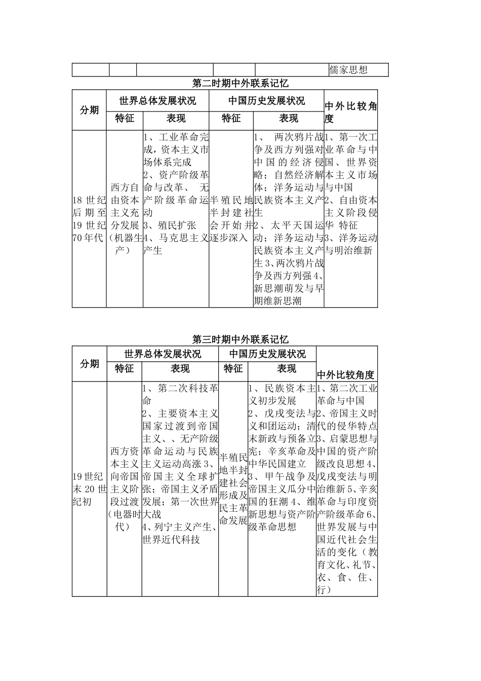 中外比较记忆_第2页
