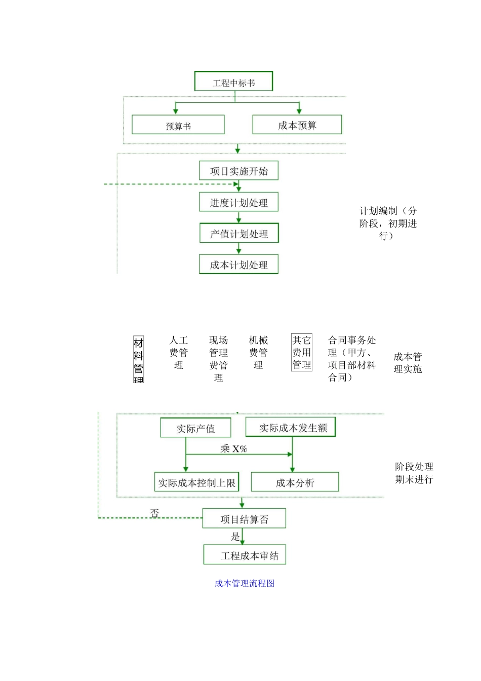 成本控制措施_第3页