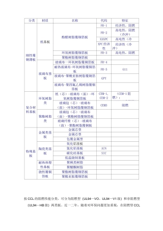 PCB板材分类总结