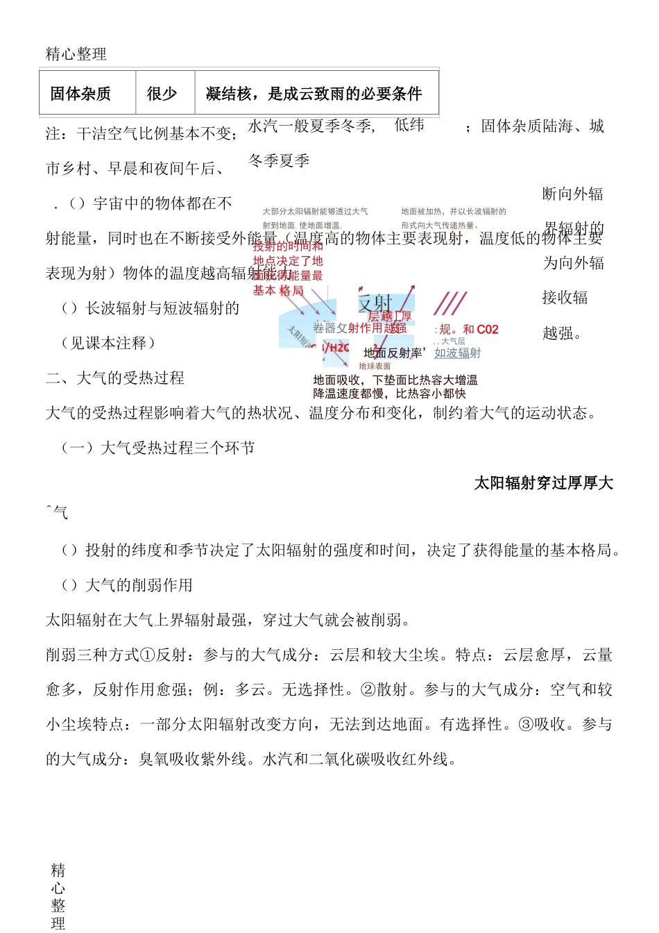 大气的受热过程与气温_第2页