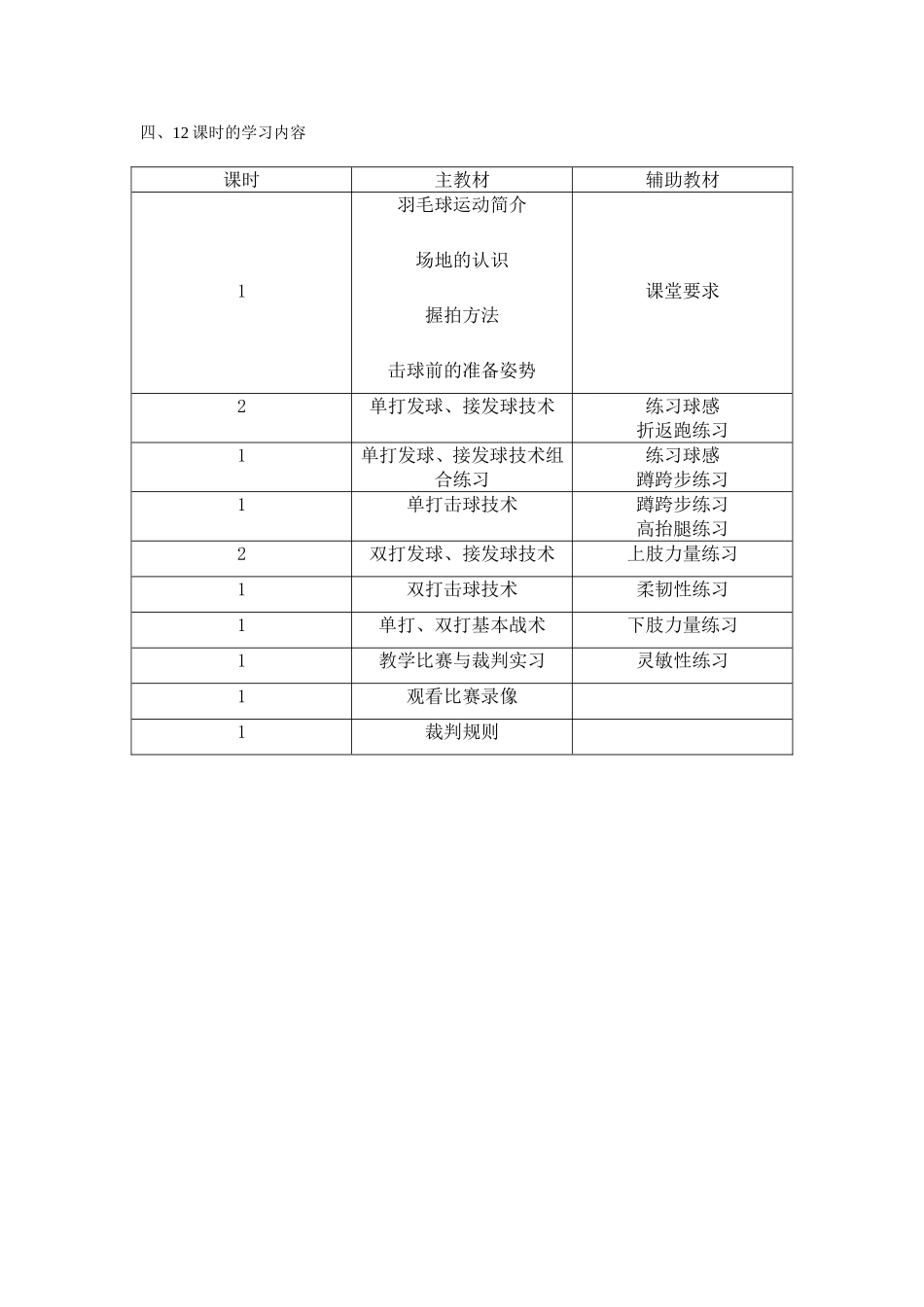 羽毛球校本课程教学计划_第2页