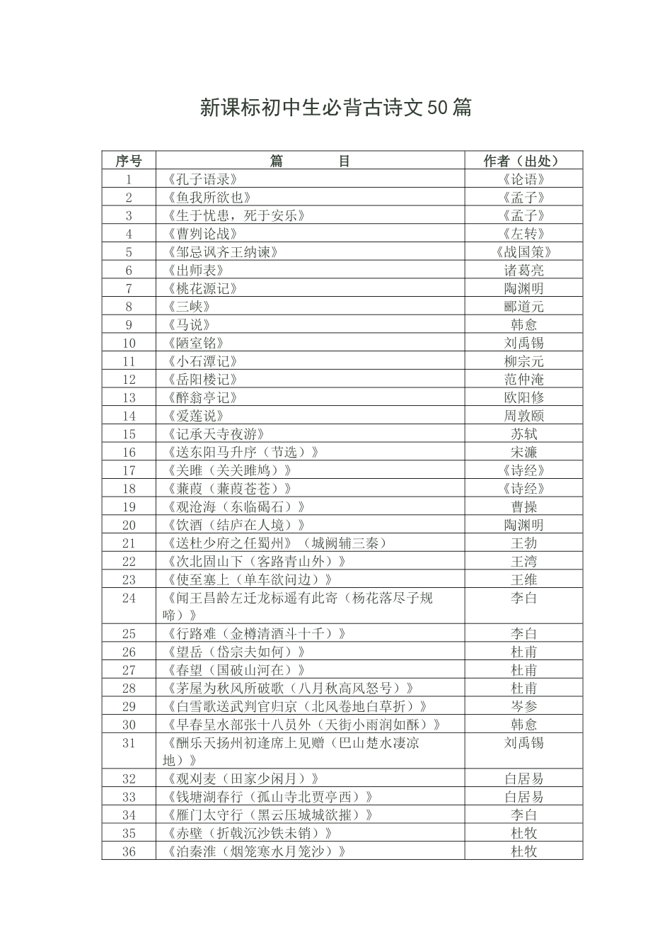 新课标初中生必背古诗文50篇_第1页