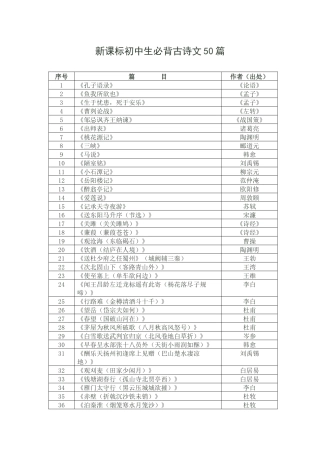 新课标初中生必背古诗文50篇