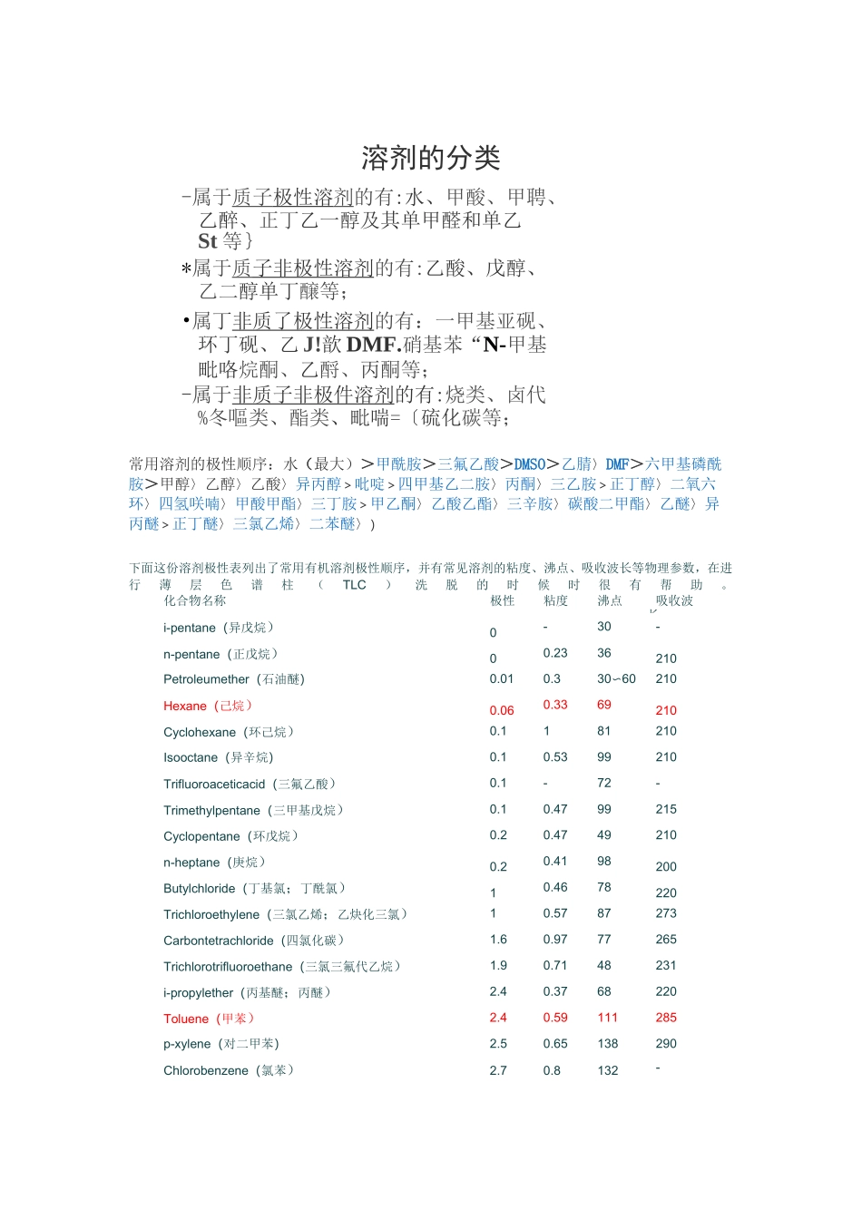 常用有机溶剂极性顺序_第1页