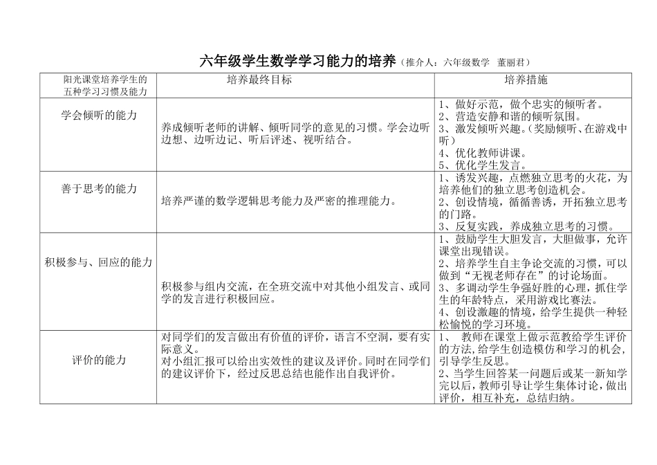六年级数学学习能力培养_第1页