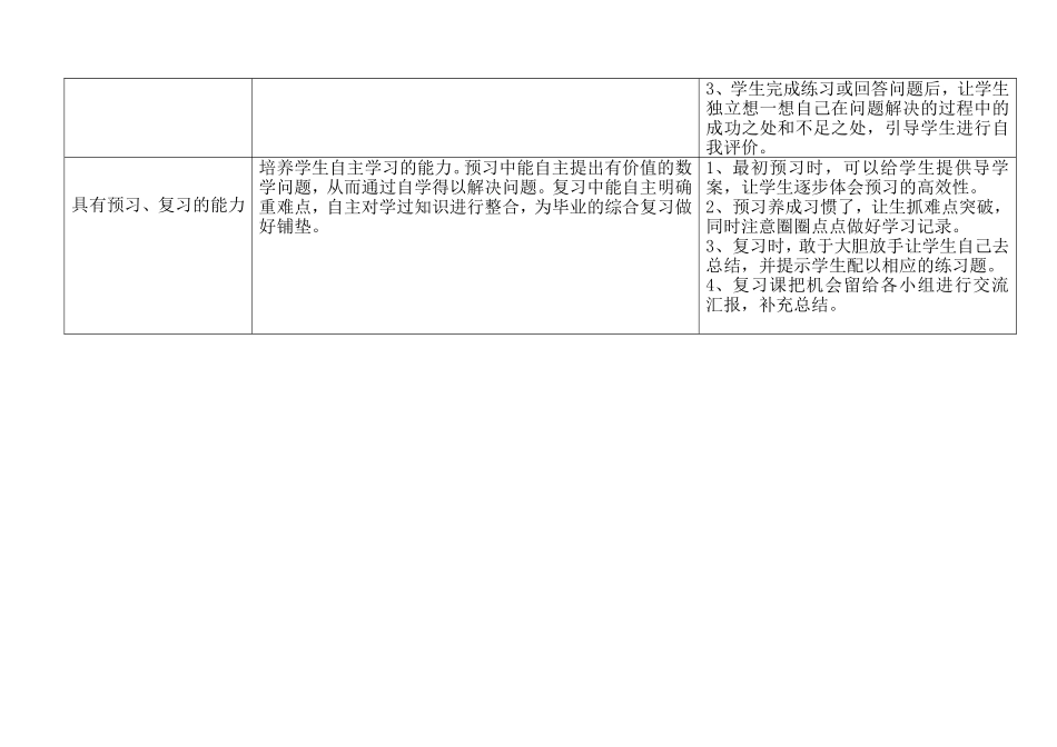 六年级数学学习能力培养_第2页